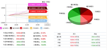 皇氏集團002329 最佳切入點已顯露，下一個漲停潮可期