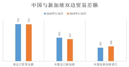 2020年新加坡與中國雙邊貿易及進出口產品分析